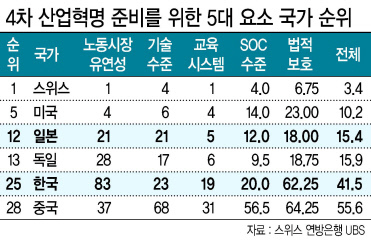한국 경제가 안팎의 악재에다 신성장동력 창출에도 뒤처지면서, 호황에 접어든 글로벌 경제의 성장 흐름에서 ‘외톨이 불황’에 빠지는 것 아니냐는 우려가 커지고 있다. 경쟁력 상실로 주저앉은 한 조선업체. [헤럴드경제DB]
