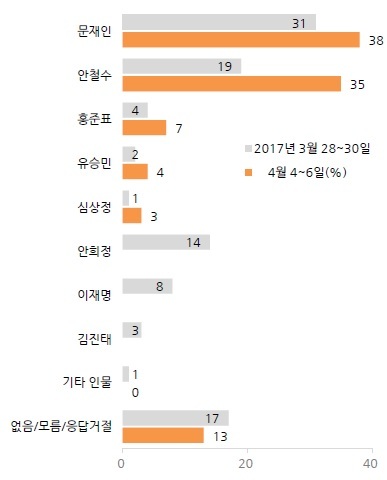 [출처=한국갤럽]
[출처=한국갤럽]