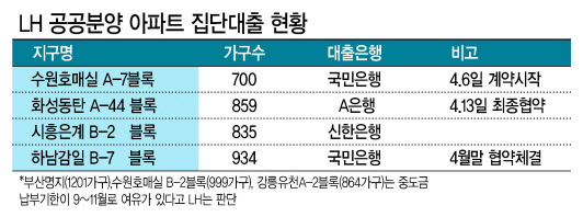 수원 호매실 A-7블록 공공주택 조감도  [사진제공=LH]