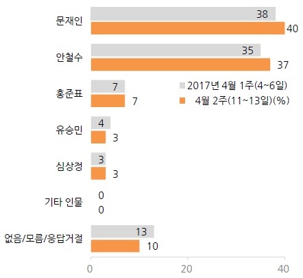 [출처=한국갤럽]
[출처=한국갤럽]