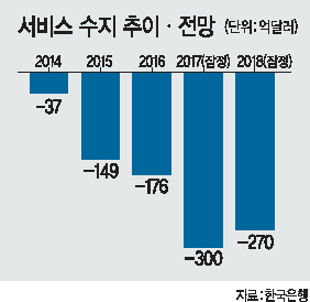 중국 텐진~인천을 운항하는 카페리에 중국인 단체 관광객이 무더기로 승선을 취소하면서 선내가 썰렁하기만 하다. [연합뉴스]
