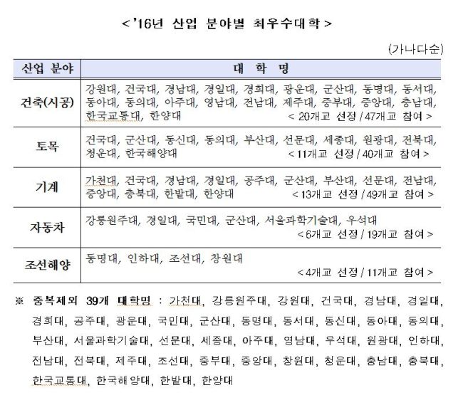 [제공=교육부]
[제공=교육부]