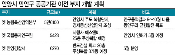 안양대에서 바라 본 안양시 만안구 일대 전경. 만안구는 안양천 넘어 동안구보다 낙후돼 있었지만 최근 안양시와 일부 건설ㆍ시행사가 공공기관 이전 부지 개발에 속속 착수하면서 지역 경제활성화에 기대를 모으고 있다.  이상섭 기자/bobtong@heraldcorp.com