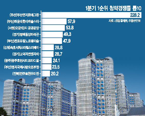 분양시장의 틈새, 풍선효과로 뜻밖의 청약열기가 이어지고 있다. 풍선은 또다른 풍선을 낳는다. 투자수요가 빠지는 지역에서 미분양이 늘고 시세가 하락하는 악순환이 이어질 수 있다는 의미다. 사진은 김해율하신도시에서 조성 중인 아파트 모습.  정찬수 기자/andy@