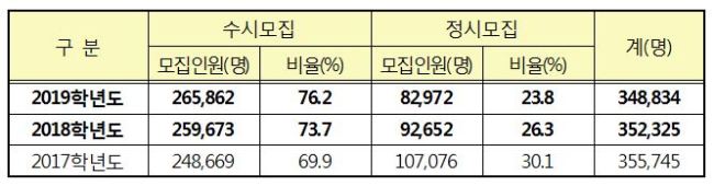[제공=대교협]
[제공=대교협]