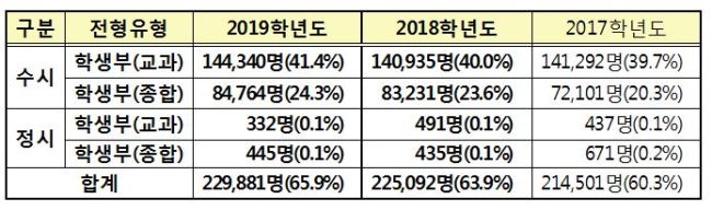 [제공=대교협]
[제공=대교협]