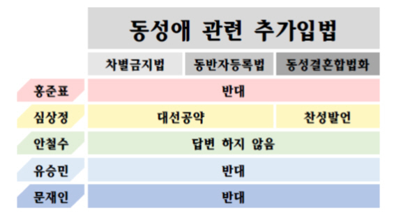 각 후보 입장 정리
각 후보 입장 정리