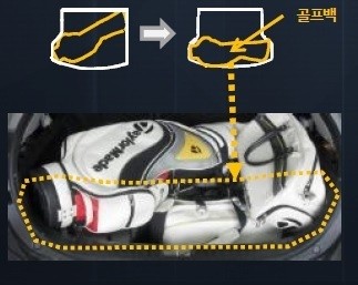 대각선으로 넣던 골프백 이제는 가로로…친환경차 트렁크 넓히기 경쟁