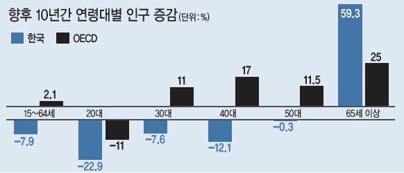 남성육아휴직에 인센티브를 주는 ‘아빠의 달’ 제도가 효과를 내기 시작하면서 최근 아빠가 육아휴직을 내고 아이를 돌보는 ‘아빠 육아’가 점차 늘어나고 있다. 특히, 아빠육아는 맞벌이 여성이 출산을 꺼리는 이유 가운데 ‘독박출산’과 ‘독박육아’가 상당한 부분을 차지하고 있는 현실에서 저출산 극복의 새로운 해법으로도 주목받고 있다.    [사진출처=아이클릭아트]