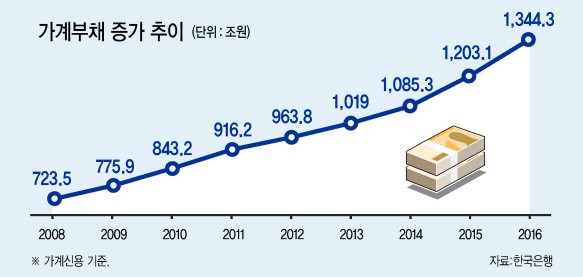 김석동
전 금융위원장