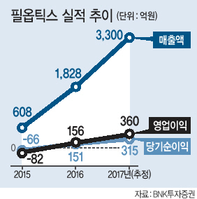 한기수 대표이사