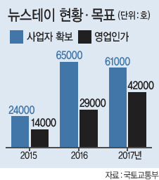 문재인 대통령이 특혜성 택지공급을 제한하겠다는 입장을 내놓은 가운데 공급촉진지구의 저조한 실적으로 뉴스테이 목표 달성에 적신호가 켜졌다. 사진은 한 뉴스테이 공사현장 모습.