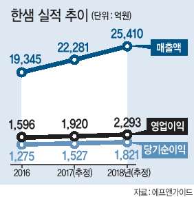 최양하 회장.