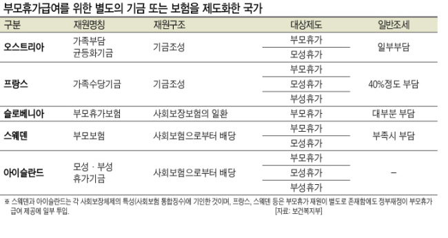 스웨덴에 사는 재료 개발자 요한(38)씨는 아이 3명을 돌보기 위해 8개월째 육아휴직중이다. 그는 “아빠로서의 자신감을 얻었고 아이들과 관계도 돈독해졌다”며 만족감을 표시했다. 요한은 아이 밥을 챙겨 먹이고 아이들이 올바르게 이를 닦도록 칫솔질을 가르치는 등 분주한 일상을 보내고 있다.   [사진제공=요한 배브만]