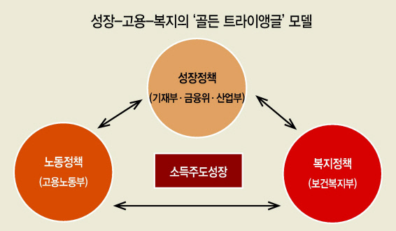김진표 국정기획자문위원회 위원장이 26일 오전 통의동 국정기획위에서 열린 공정거래위원회 업무보고에 참석하고 있다. 국정기획위는 이날 공정위 등 7개 부처 업무보고를 끝으로 사흘 동안 진행된 업무보고를 마무리했다.  [연합뉴스]