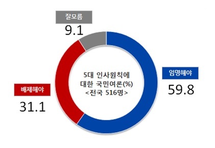 [출처=리얼미터]
[출처=리얼미터]