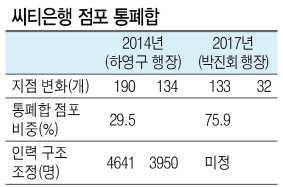 씨티은행 본점 전경
