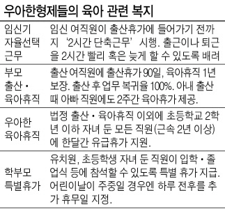 우아한형제들의 직원들은 딱딱한 사무용 테이블이 아닌 각자 자신이 편안한 자리에서 업무를 본다. 카페같은 소파, 캠핑의자, 맨바닥 등 컨셉트도 다양하다.  [사진제공=우아한형제들]