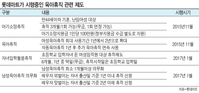 지난 4월21일 서울 영등포 롯데인재원 리테일아카데미에서 진행된 ‘대디스쿨’에 참석한 남성육아 휴직자와 휴직예정자들이 아빠육아 교육을 받다가 오른쪽 엄지 손가락을 위로 올리며 ‘엄지척’을 해보이고 있다. 이날 교육에는 40여명이 참석했다. 롯데는 6월에도 대디스쿨을 여는 등 앞으로 꾸준히 진행한다. [사진제공=롯데그룹]