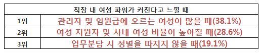 [제공=취업포털 커리어]
[제공=취업포털 커리어]
