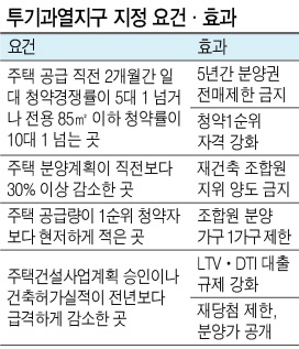 지역별 부동산 시장이 달아오르면서 정부가 투기과열지구 카드를 꺼낼지 시장의 관심이 쏠린다. 강남3구와 강동구, 마포구, 용산구. 과천시 등 ‘노블세븐’이 유력하다. 투기과열지구로 지정되면 분양권 전매와 조합원 지위양도가 금지되고 LTVㆍDTI 등 대출규제가 강화된다. 서울 아파트 평균 매매가격이 6억원을 웃도는 만큼 상당수 단지가 포함될 가능성도 높다.  [헤럴드경제DB]