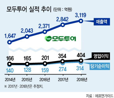 한옥민 사장의 말에는 현장 속에서 매일 치열하게 고민한 흔적이 담겨있었다.  이상섭 기자/babtong@heraldcorp.com