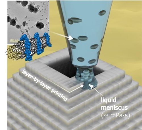 (Photo courtesy of the Korea Electrotechnology Research Institute)