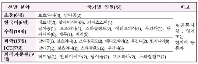 [제공=교육부]
[제공=교육부]