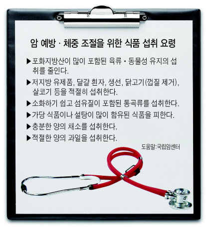 세계보건기구(WHO)는 암의 3분의 1은 예방 가능하고 3분의 1은 조기 검진을 통해 완치가 가능하며 나머지 3분의 1은 통증 조절 등을 통한 완화가 가능하다 라고 밝히고, 공격이 최선의 방어라는 말처럼 운동은 암 예방을 위한 적극적인 행동이자 암에 대한 최선의 공격 이라고 조언했다.