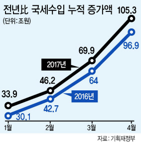 김동연 부총리 겸 기획재정부 장관(왼쪽에서 두 번째)이 13일 서울 세종로 정부서울청사에서 경제관계장관들과 간담회를 하고 있다. 김 부총리는 이날 첫 경제관계장관회의를 열 계획이었으나 새 장관들의 인선이 늦어져 간담회로 바꾸어 회의를 열었다.  [연합뉴스]