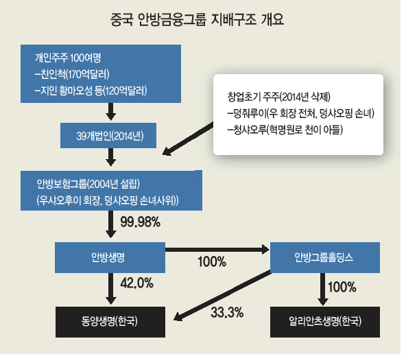 우샤오후이 안방보험그룹 회장이 지난 4월26일 중국 언론 중궈신원과 인터뷰하는 장면.