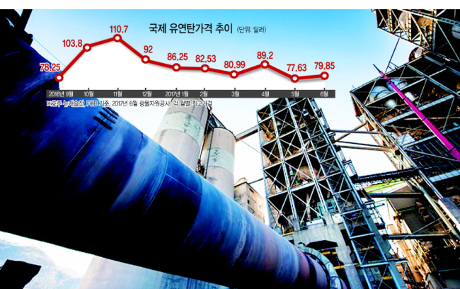 한 시멘트 회사의 소성로(킬른). 소성로에서 1450도의 온도로 석회석을 가열해 시멘트를 구워낸다.