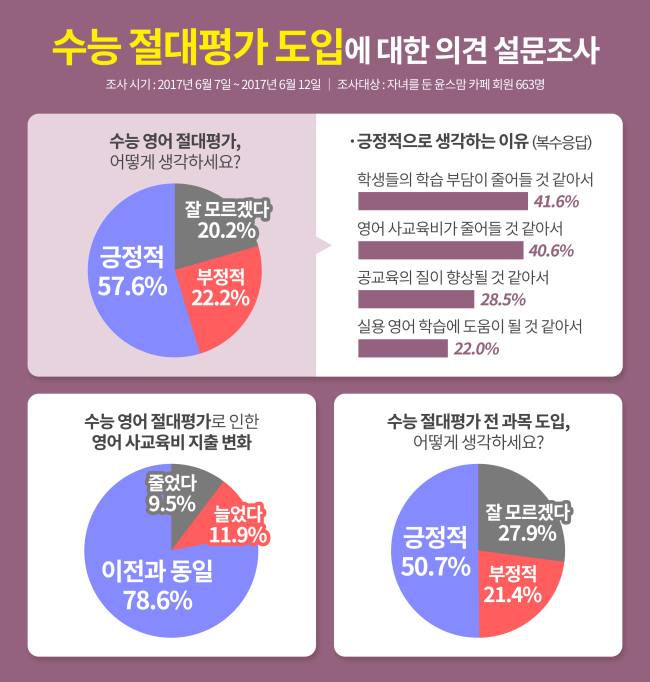 [제공=윤선생]
[제공=윤선생]