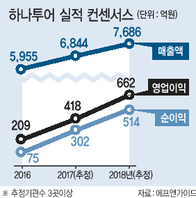 2016 하나투어 여행박람회 전경
