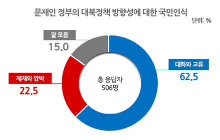 [출처=리얼미터]
[출처=리얼미터]