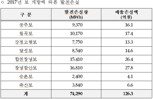 [출처=정용기 의원실]
[출처=정용기 의원실]