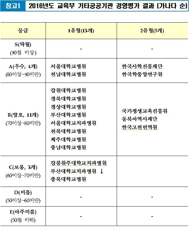 [제공=교육부]
[제공=교육부]