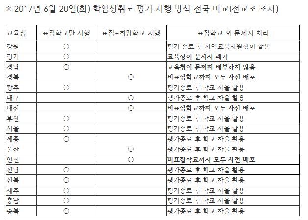 [제공=전교조]
[제공=전교조]
