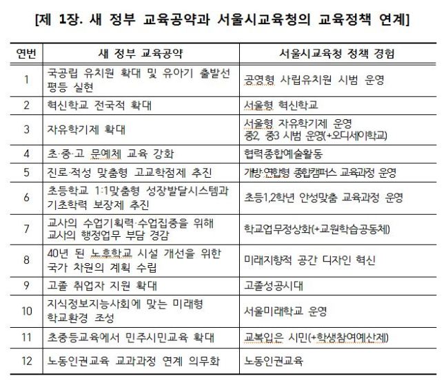 [제공=서울특별시교육청]
[제공=서울특별시교육청]
