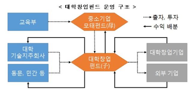 [출처=교육부]
[출처=교육부]