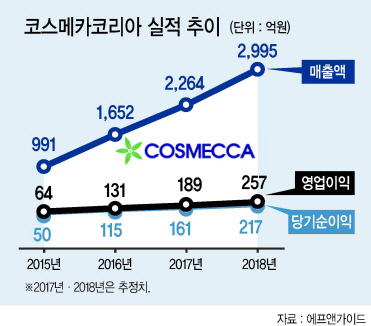 조임래 코스메카코리아 회장은 투명 경영에 대한 소신을 바탕으로 글로벌 시장을 노크하고 있다.  이상섭 기자/babtong@heraldcorp.com