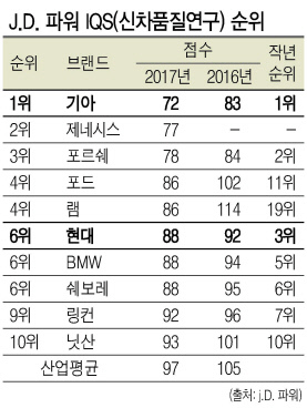 제네시스