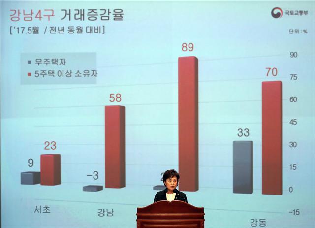 김현미 국토교통부 장관이 23일 오전 정부세종청사에서 열린 취임식에서 취임사를 하던 중 파워포인트(PPT) 슬라이드를 이용해 주거안정에 힘을 모을 것을 직원들에게 당부하고 있다.  [연합뉴스]