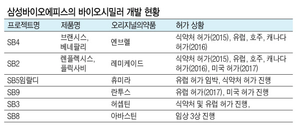지닌 19일 캘리포니아주 샌디에이고 샌디에이고컨벤션센터에서 열린 ‘2017 바이오 인터내셔널 컨벤션’에 참가한 삼성바이오로직스 부스 모습.  [연합뉴스]