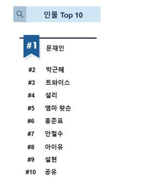 2017 상반기 구글 인기 검색어 인물 순위