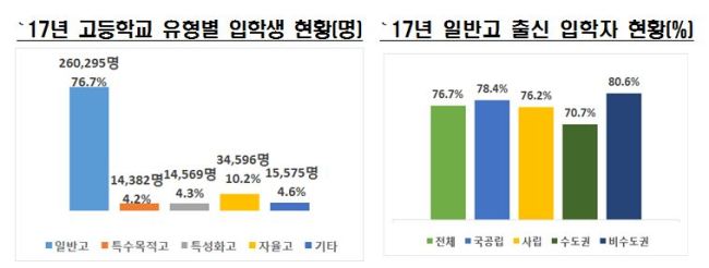[제공=교육부]
[제공=교육부]
