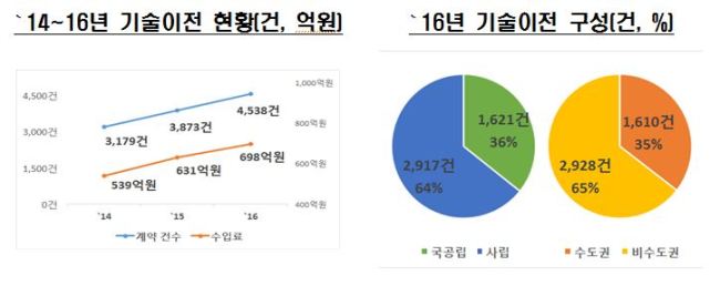 [제공=교육부]
[제공=교육부]