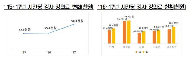 [제공=교육부]
[제공=교육부]