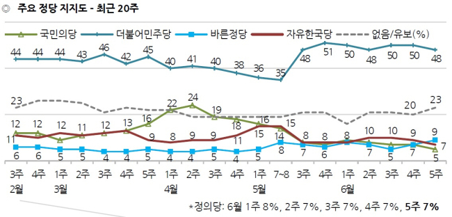 [출처=한국갤럽]
[출처=한국갤럽]
