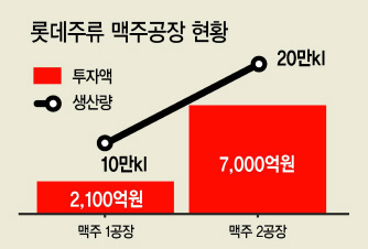 ◀피츠 수퍼클리어